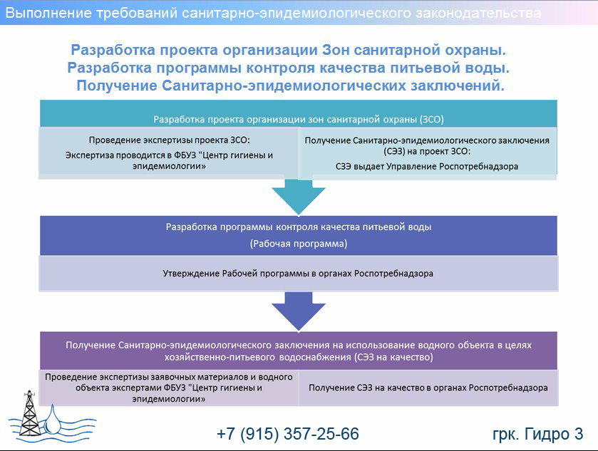 Карта лицензий недропользования