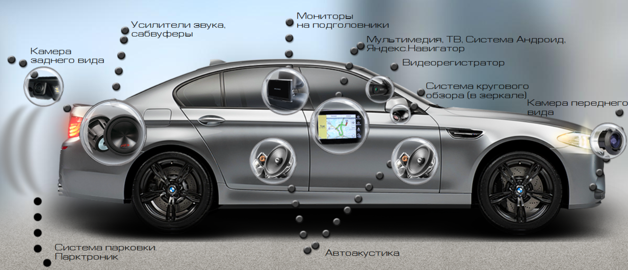Какие Авто Интернет Магазин