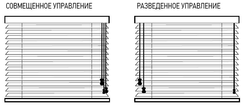 Горизонтальные жалюзи схема