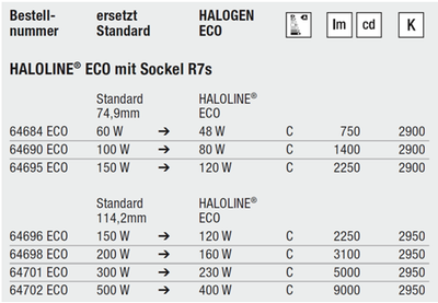 Лампа R7S 64701 ECO HALOLINE 230W 300W 230V 114.2 мм Osram галогенная от  компании Лайт-М купить в городе Санкт-Петербург