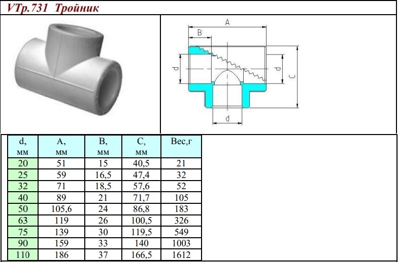 Фитинги для полипропиленовых труб размеры чертежи