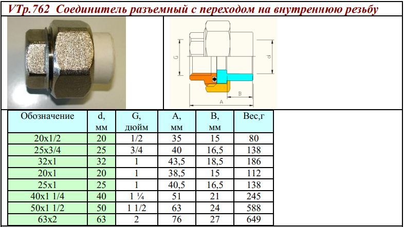 Виды американок для полипропиленовых труб фото с размерами