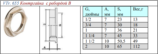 Размеры гайки 1 дюйм. Valtec контргайка 2" Valtec. Контргайка 3/4" Valtec. Контргайка b VTR.656 g1". Контргайка VTR.655.N.0007.