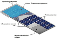 Запчасти для солнечных батарей