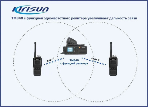 Репитер цифровой KIRISUN TM840 UHF с функцией SFR