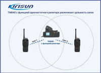 Репитер цифровой KIRISUN TM840 UHF с функцией SFR